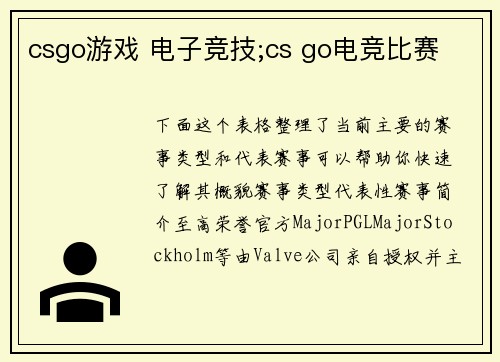 csgo游戏 电子竞技;cs go电竞比赛